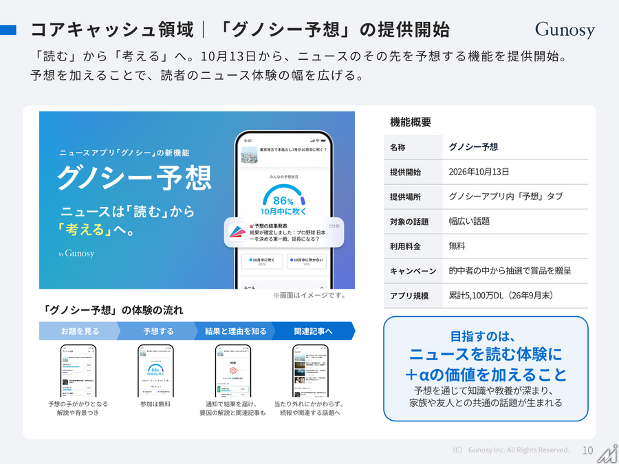 Gunosy、1Q売上高は計画内も営業利益はビハインド　「グノシー予想」始動でメディア転換加速