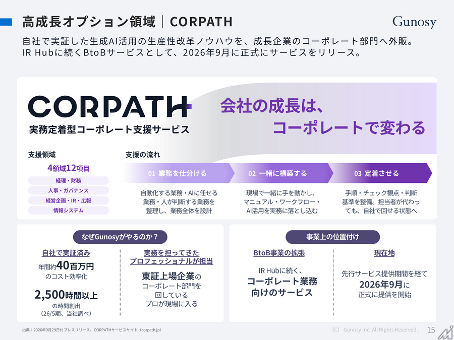 Gunosy、1Q売上高は計画内も営業利益はビハインド　「グノシー予想」始動でメディア転換加速