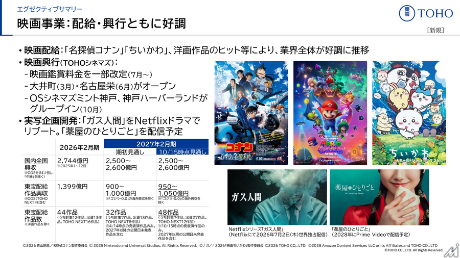 東宝、中間期は減収減益も映画とIPアニメが下支え　通期予想は最終利益を上方修正