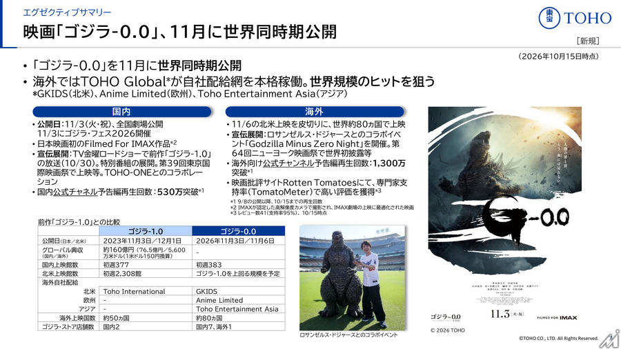 東宝、中間期は減収減益も映画とIPアニメが下支え　通期予想は最終利益を上方修正