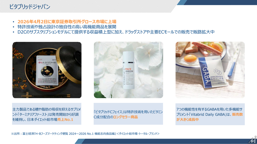 ベクトル、上期営業利益42%増　戦略PRとSNS領域M&Aで成長加速