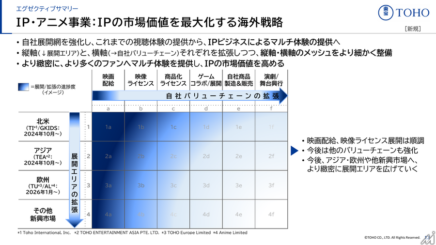 東宝、中間期は減収減益も映画とIPアニメが下支え　通期予想は最終利益を上方修正
