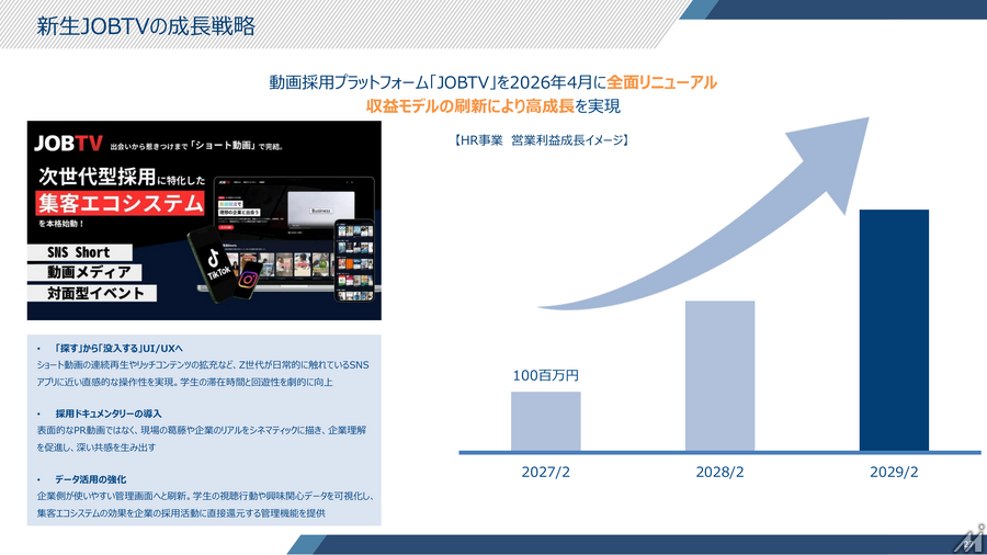 ベクトル、上期営業利益42%増　戦略PRとSNS領域M&Aで成長加速