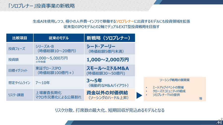 ベクトル、上期営業利益42%増　戦略PRとSNS領域M&Aで成長加速