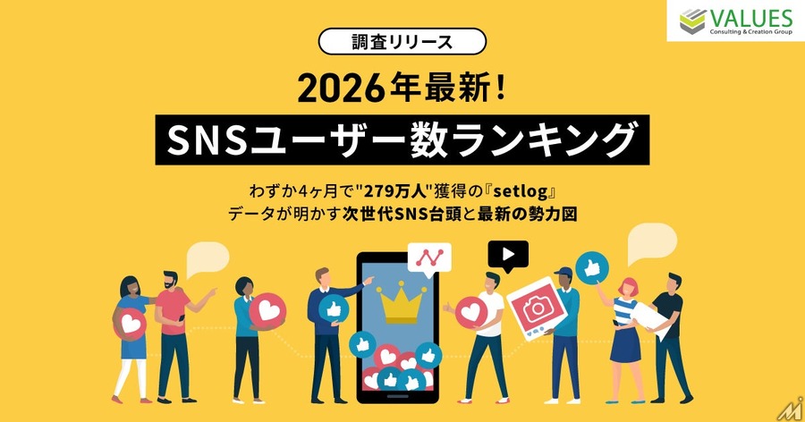 新興SNS「setlog」が4ヶ月で279万人獲得しBeReal.超えに　ヴァリューズ調査