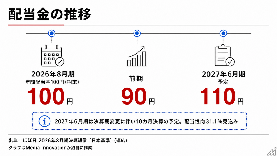 ほぼ日、連結初年度に営業益80%増　海外の「ジャーナリング」潮流を手帳事業の追い風に