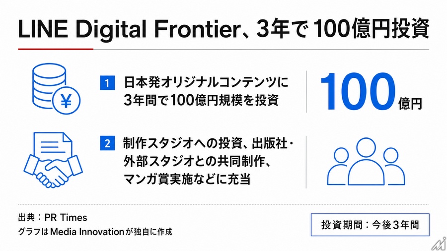 LINE Digital Frontier、日本発マンガに3年で100億円投資　WEBTOONグループと世界同時配信も