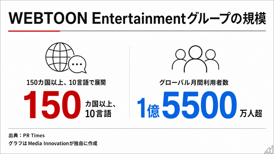 LINE Digital Frontier、日本発マンガに3年で100億円投資　WEBTOONグループと世界同時配信も