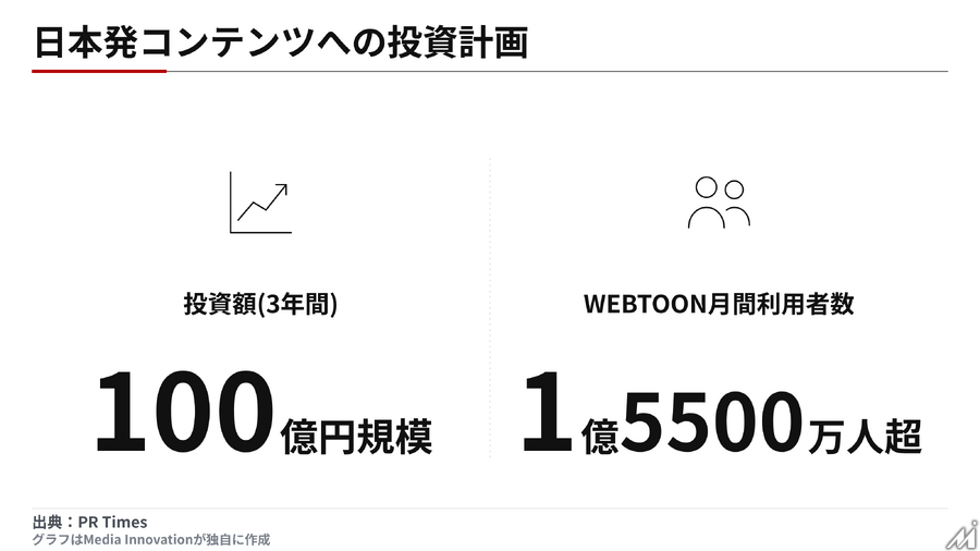 LINE Digital Frontier、日本発マンガに3年で100億円投資　WEBTOONグループと世界同時配信も