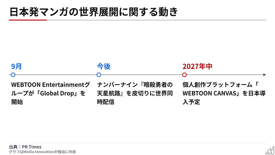 LINE Digital Frontier、日本発マンガに3年で100億円投資　WEBTOONグループと世界同時配信も