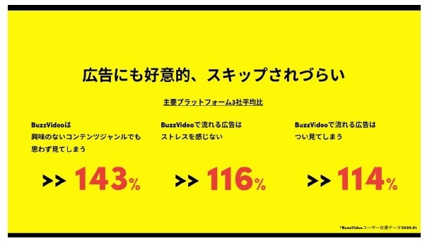 BuzzVideo、ユーザーの中心は購買力の高いミドル世代・・・BuzzVideoユーザー白書