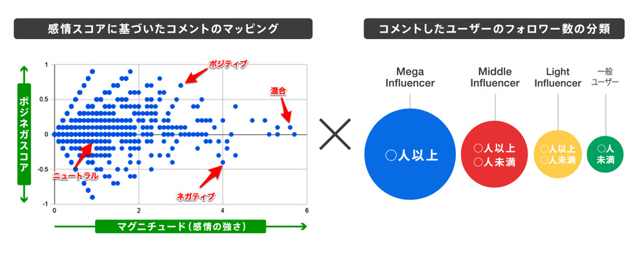 NewsPicksがブランドストーリーに感情分析レポートを拡充