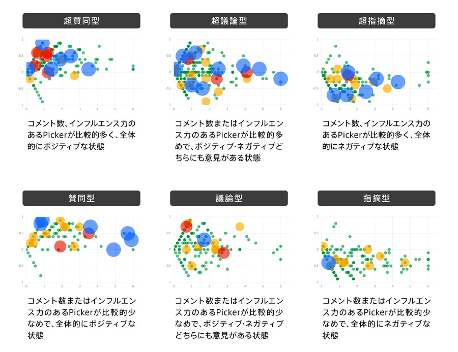 NewsPicksがブランドストーリーに感情分析レポートを拡充