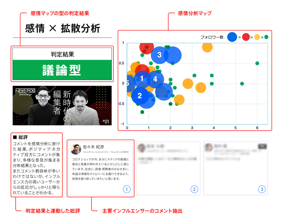 NewsPicksがブランドストーリーに感情分析レポートを拡充