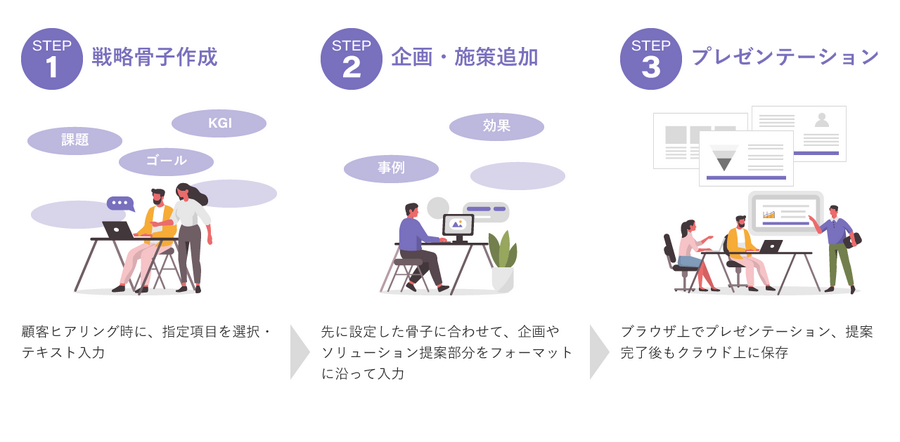 広告営業向けクラウド型提案書作成サービス「YAORDER」β版の事前登録を開始