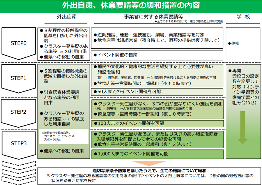 緊急事態宣言解除後のイベント運営はどうなる? 東京都が指針