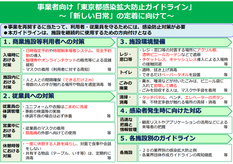 緊急事態宣言解除後のイベント運営はどうなる? 東京都が指針