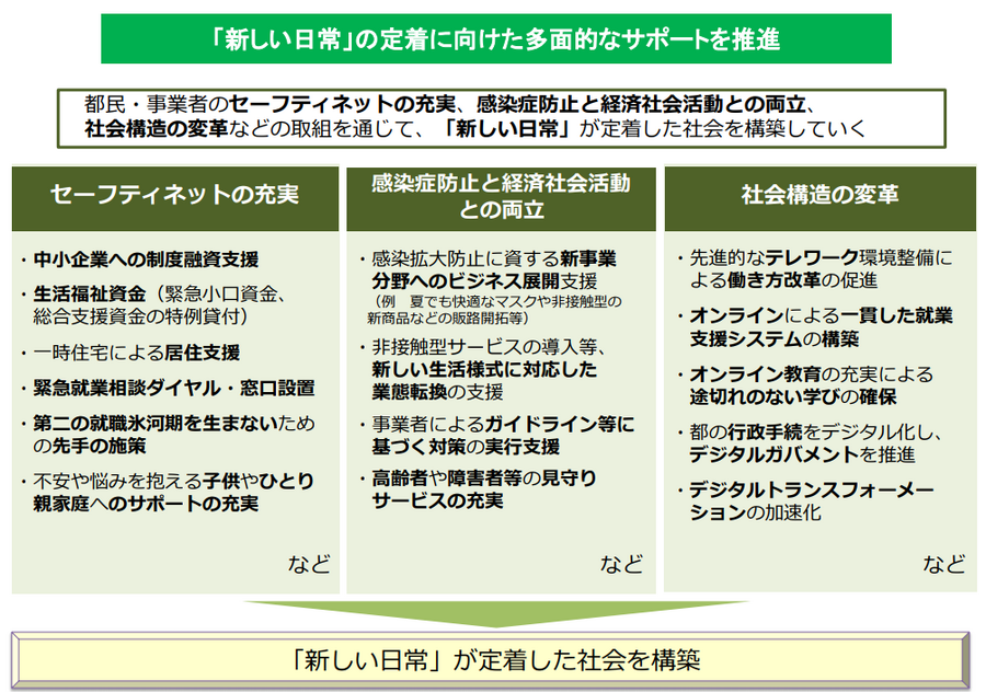 緊急事態宣言解除後のイベント運営はどうなる? 東京都が指針