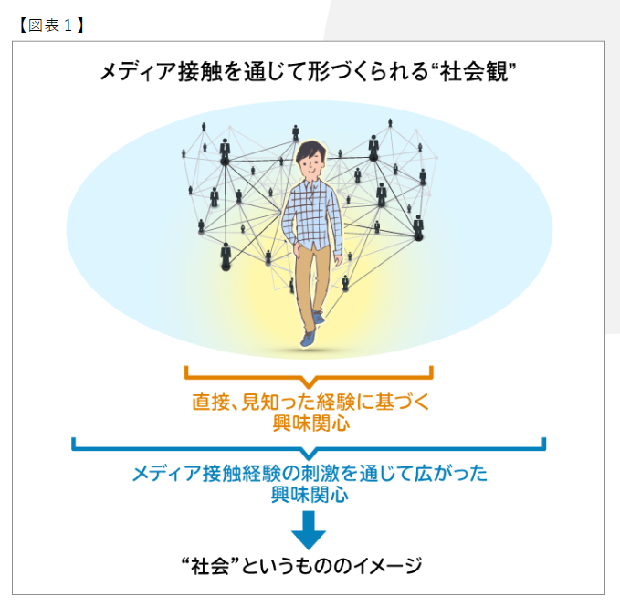 メディア環境の変化によって若年世代の“社会観” はどう変わった？なぜ世代間で「分かり合えない」のか?