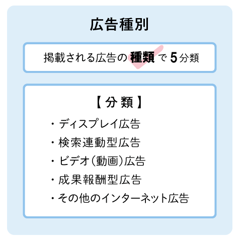 2019年のインターネット広告費は2兆円超え。媒体費の詳細分析と新項目の解説