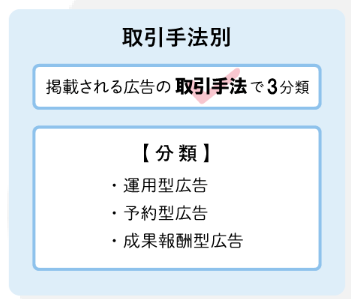 2019年のインターネット広告費は2兆円超え。媒体費の詳細分析と新項目の解説