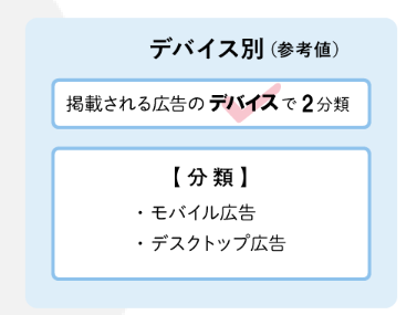 2019年のインターネット広告費は2兆円超え。媒体費の詳細分析と新項目の解説