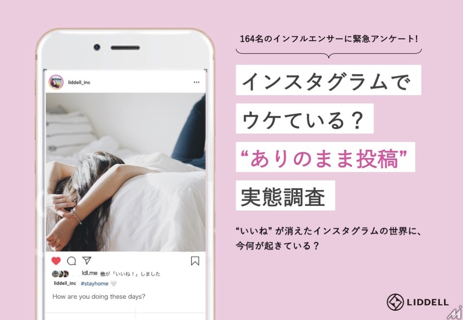 “いいね”機能がなくなったInstagram、ポジティブに受け止めたインフルエンサーが約4割