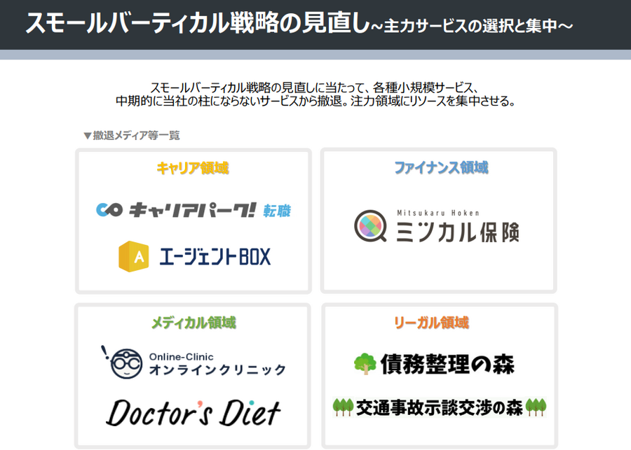 ポート、スモールバーティカル戦略を転換・・・主要な就活とカードローンに絞り複数メディアを売却