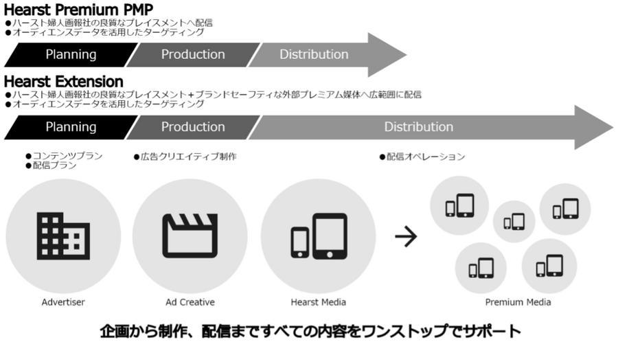 Teads Japanとハースト婦人画報社、モバイル動画広告で連携・・・ブランドセーフティな広告クリエイティブを実現