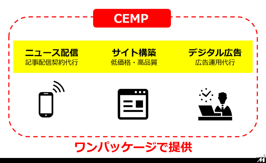 CCCグループ、雑誌のウェブサイト化支援サービス「CEMP」を出版社向けに提供開始