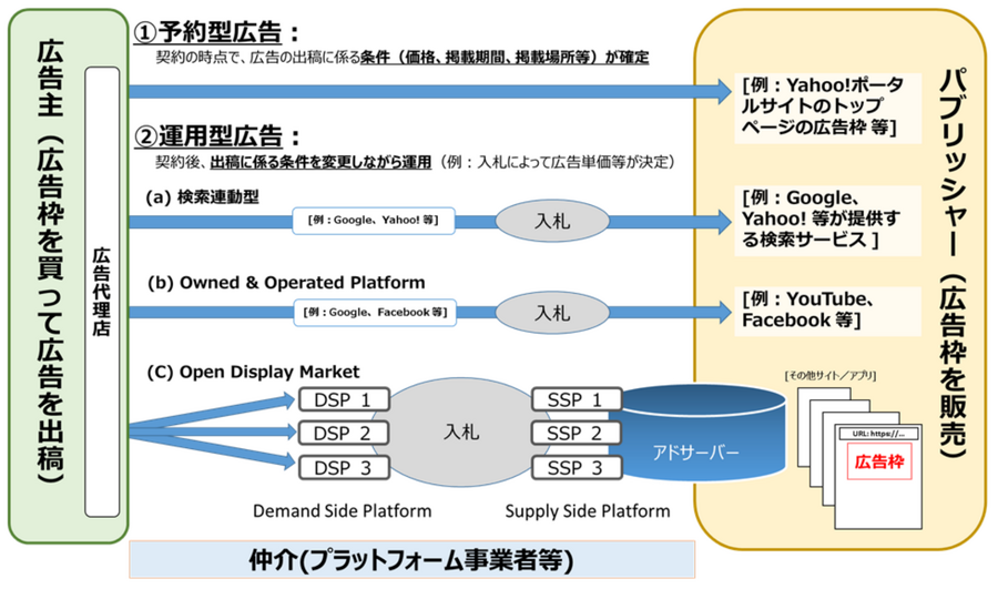 政府、デジタル広告市場の問題や解決策について中間報告・・・プラットフォーム事業者のあり方やパーソナルデータ利用について踏み込む