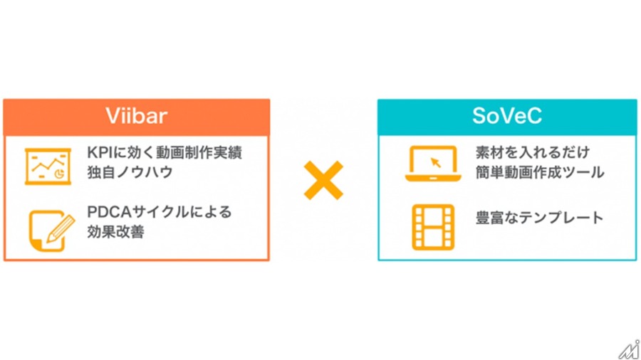 ViibarとSoVeC、メディア企業・プラットフォーマ―向けに共同パッケージをリリース
