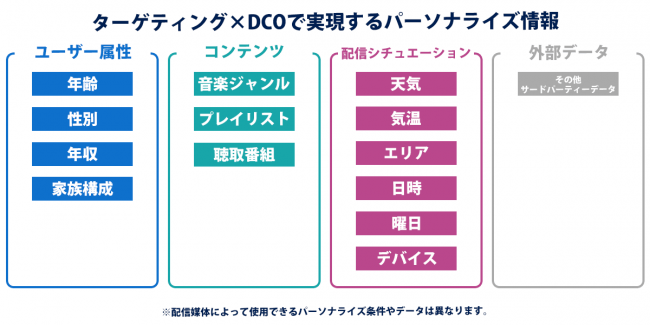 オトナル、音声広告でリアルタイムにメッセージを変化させる「ダイナミックオーディオ広告」を開発