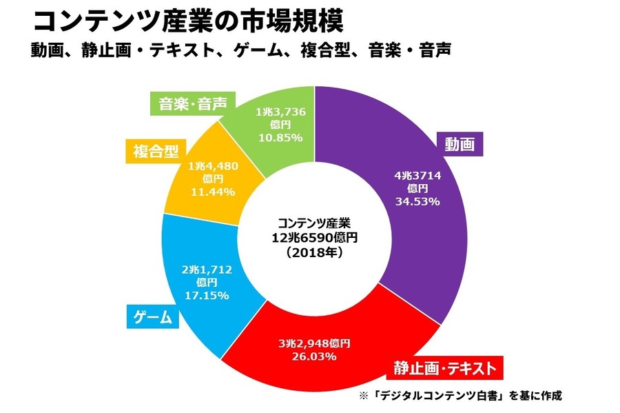 メディアの変遷と未来…「メディアのイノベーションを生む50の法則」(#01)