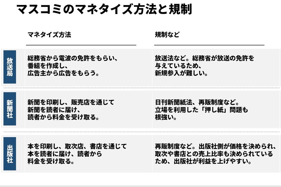 メディアの変遷と未来…「メディアのイノベーションを生む50の法則」(#01)