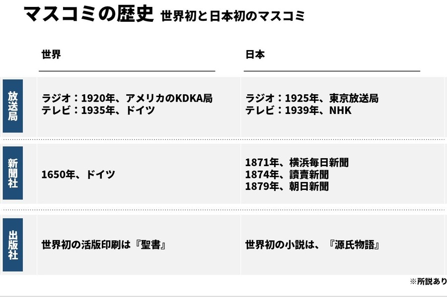 メディアの変遷と未来…「メディアのイノベーションを生む50の法則」(#01)