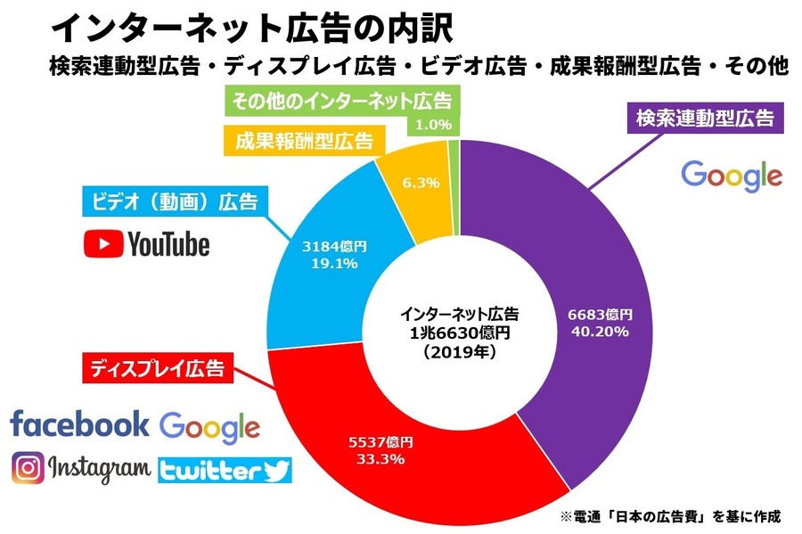 メディアの変遷と未来…「メディアのイノベーションを生む50の法則」(#01)