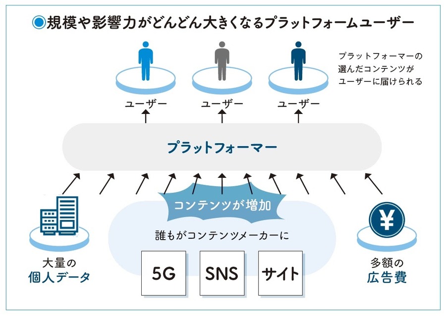 メディアの変遷と未来…「メディアのイノベーションを生む50の法則」(#01)