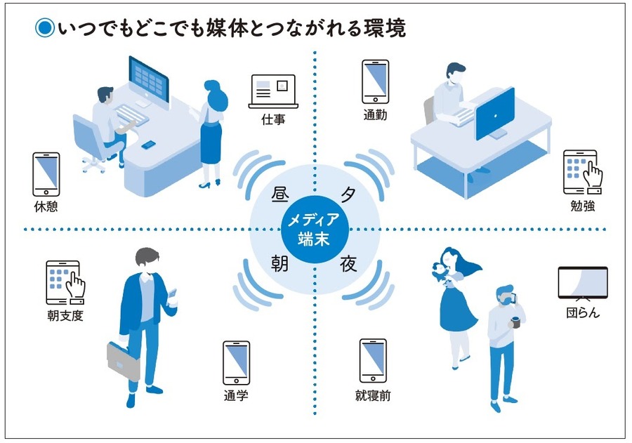 メディアの変遷と未来…「メディアのイノベーションを生む50の法則」(#01)