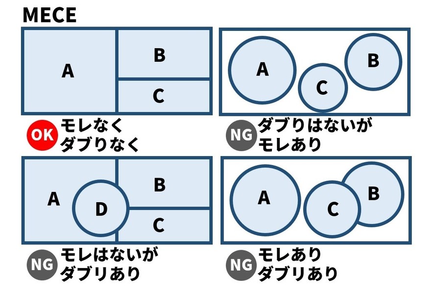 左脳×普遍性で考える…「メディアのイノベーションを生む50の法則」(#03)