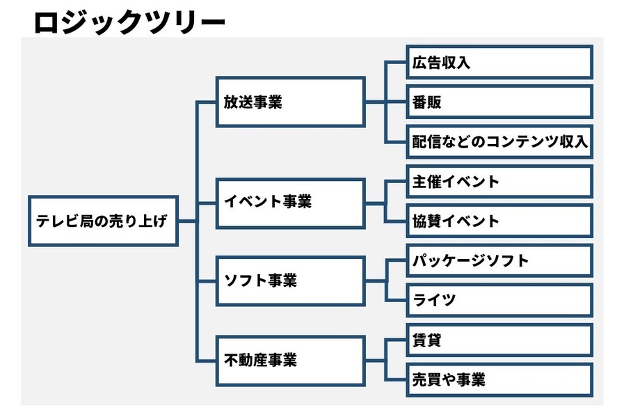 左脳×普遍性で考える…「メディアのイノベーションを生む50の法則」(#03)