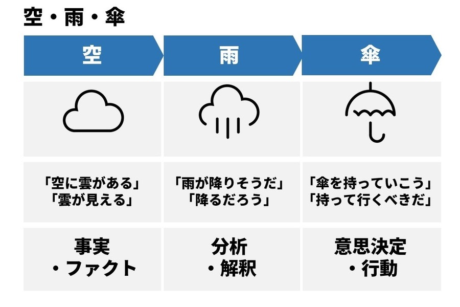 左脳×普遍性で考える…「メディアのイノベーションを生む50の法則」(#03)