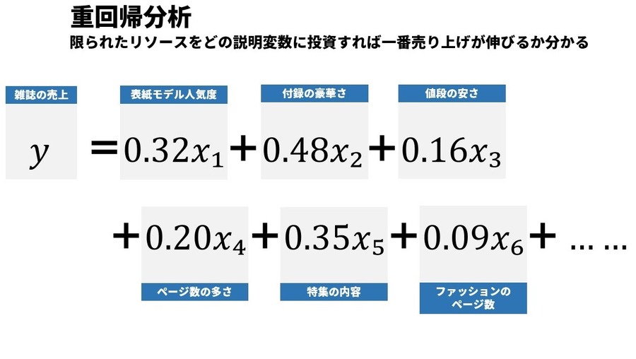 左脳×普遍性で考える…「メディアのイノベーションを生む50の法則」(#03)