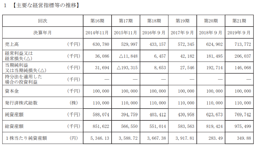 メルマガの「まぐまぐ！」が上場承認、想定時価総額は21億円