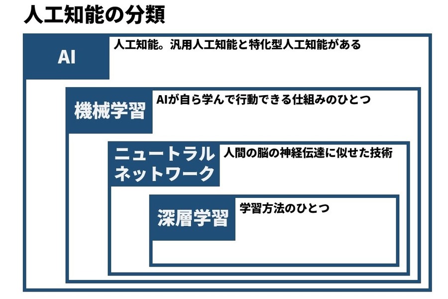 左脳×時代性から考える…「メディアのイノベーションを生む50の法則」（#05）