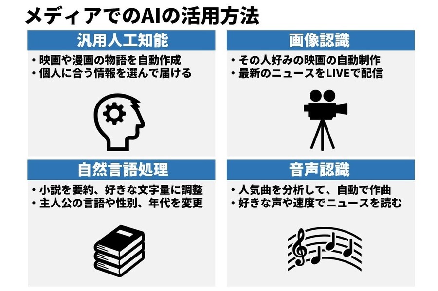 左脳×時代性から考える…「メディアのイノベーションを生む50の法則」（#05）