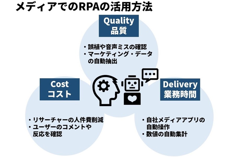 左脳×時代性から考える…「メディアのイノベーションを生む50の法則」（#05）