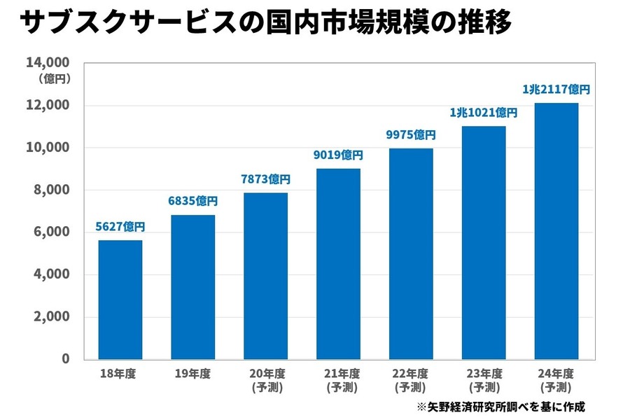 左脳×時代性から考える…「メディアのイノベーションを生む50の法則」（#05）