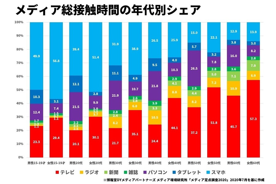 左脳×時代性から考える…「メディアのイノベーションを生む50の法則」（#05）