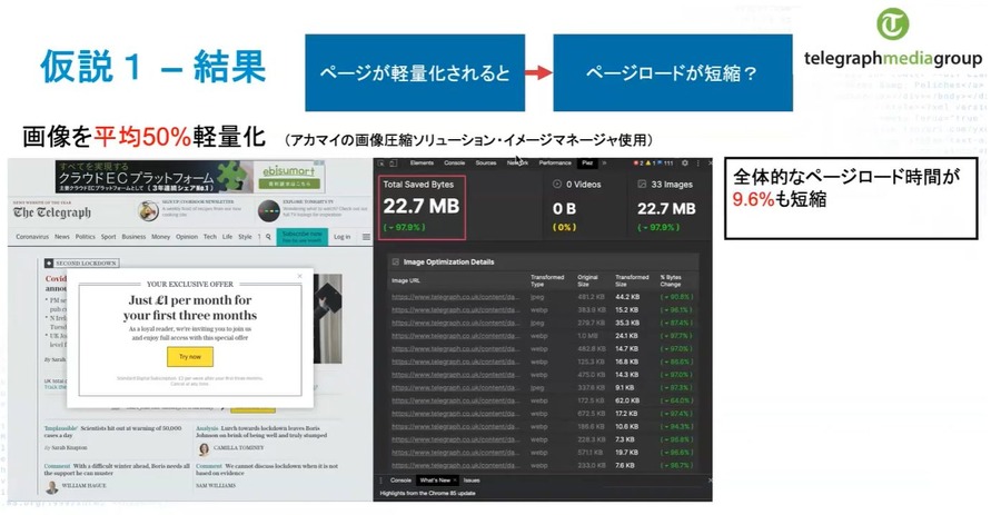 メディア企業が築くべきパフォーマンス文化、 英テレグラフの事例をアカマイが紹介